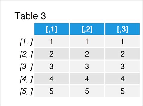 r replica|duplicate a row in r.